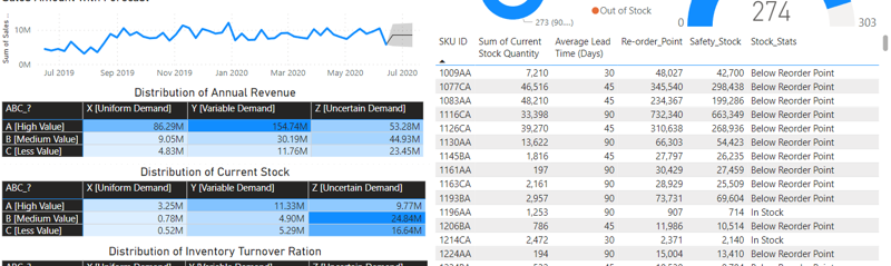 Inventory Dashboard